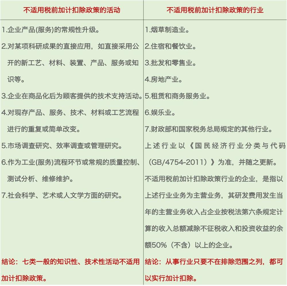 研發(fā)費(fèi)用加計(jì)扣除，加計(jì)扣除行業(yè)，蘇州研發(fā)費(fèi)用加計(jì)扣除