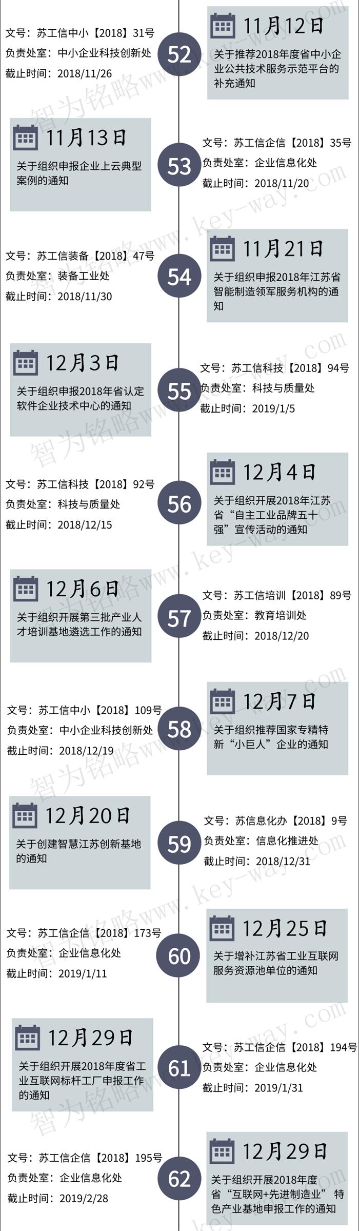 經(jīng)信委，經(jīng)信委項(xiàng)目，蘇州企業(yè)經(jīng)信委項(xiàng)目咨詢
