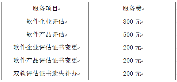 雙軟認證，雙軟認證申報，蘇州市雙軟認證