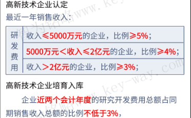 高新企業(yè)申報(bào)，蘇州高新企業(yè)申報(bào)，高新企業(yè)申報(bào)財(cái)務(wù)工作
