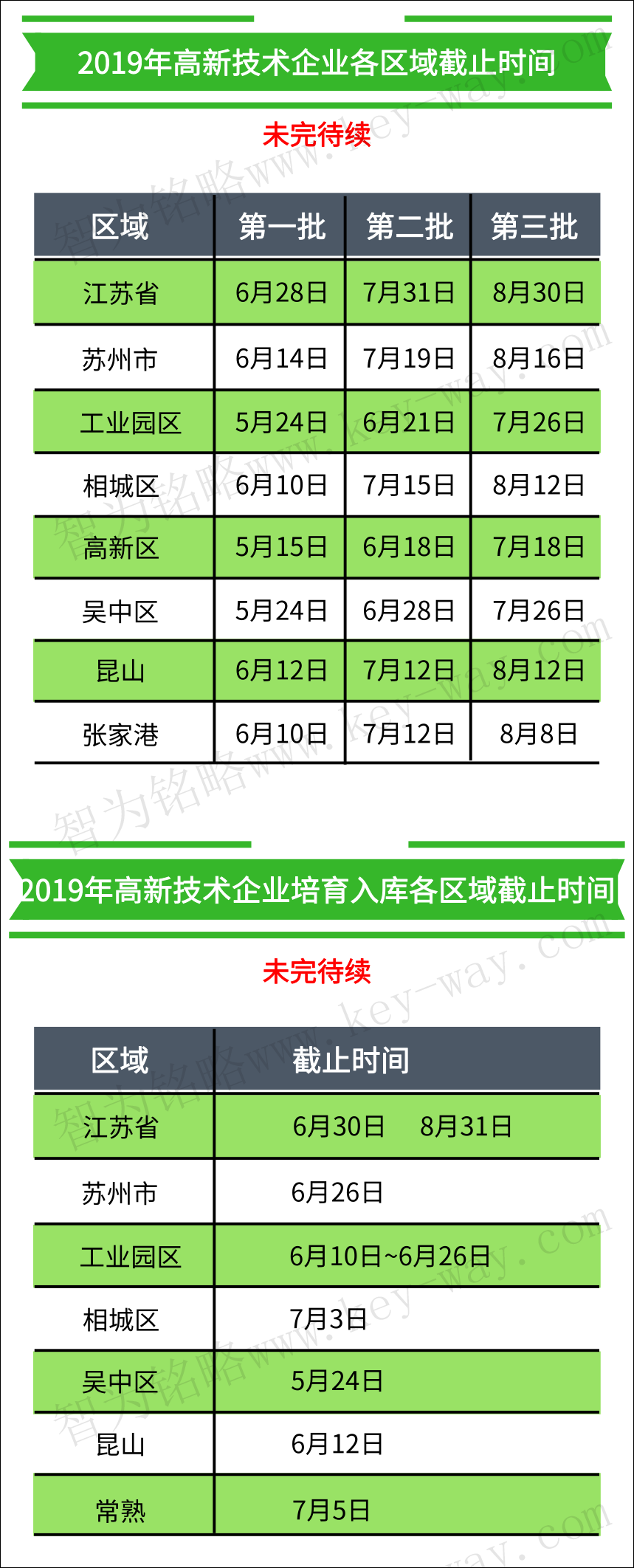 高企認(rèn)定，高企培育入庫(kù)，蘇州高企培育入庫(kù)，蘇州高企認(rèn)定