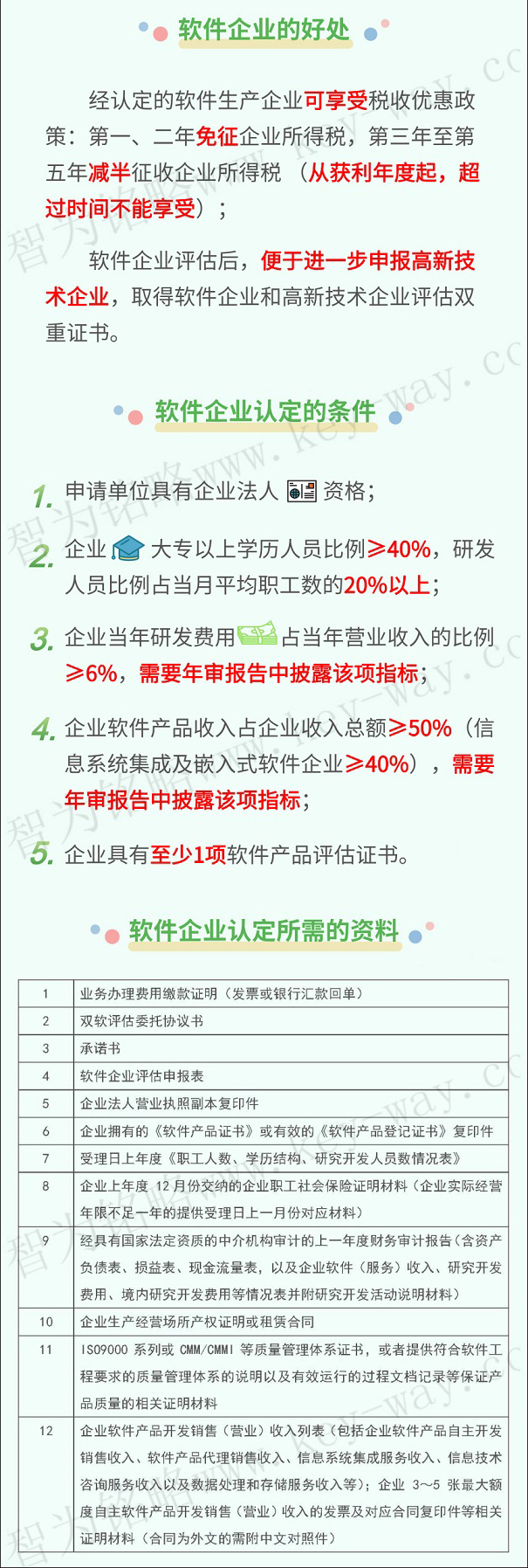 軟件企業(yè)，軟件企業(yè)申報，蘇州軟件企業(yè)申報