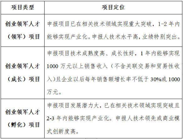 領(lǐng)軍，領(lǐng)軍人才，科技領(lǐng)軍人才，蘇州工業(yè)園區(qū)科技領(lǐng)軍人才