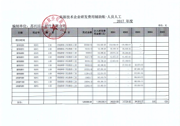 高新企業(yè)，高新企業(yè)研發(fā)組織管理水平，高新企業(yè)高分