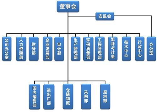 高新企業(yè)，高新企業(yè)研發(fā)組織管理水平，高新企業(yè)高分