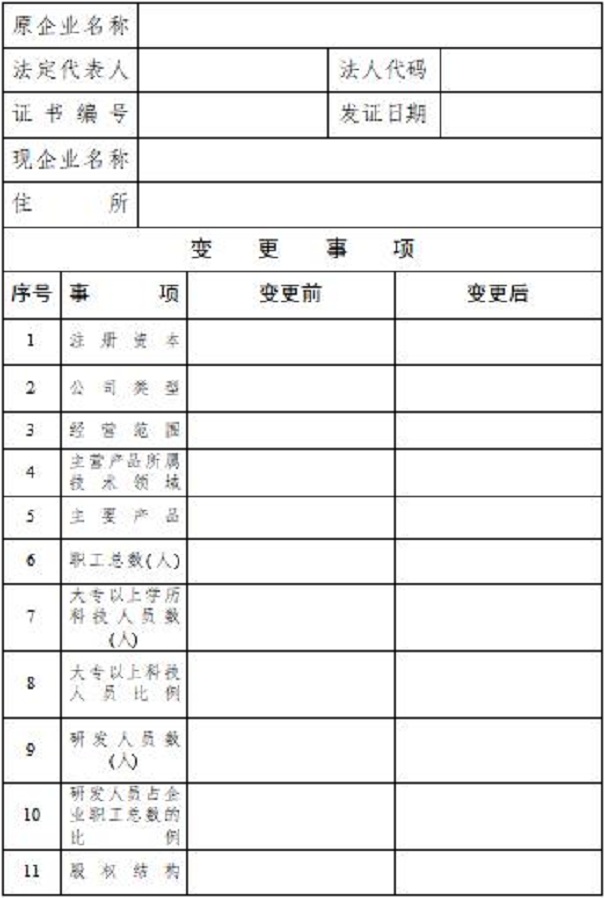 高新技術企業(yè)申報材料
