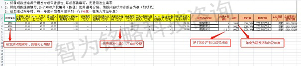 昆山高新技術企業(yè)