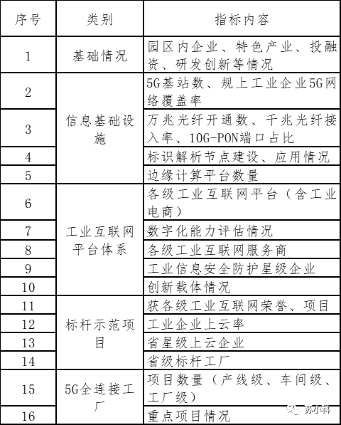 評(píng)選主要指標(biāo).png